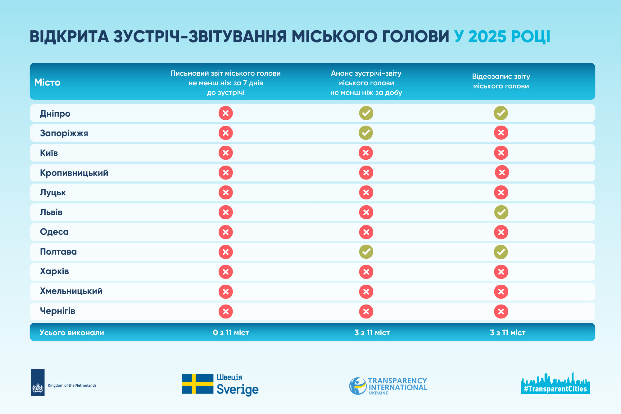 інфографіка підзвітність 3.png